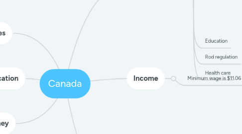 Mind Map: Canada