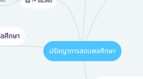 Mind Map: ปรัชญาการสอนพลศึกษา