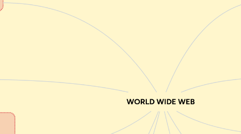 Mind Map: WORLD WIDE WEB