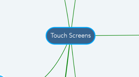 Mind Map: Touch Screens