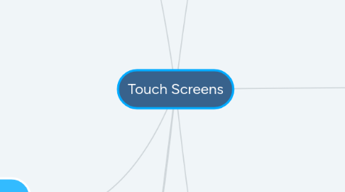 Mind Map: Touch Screens