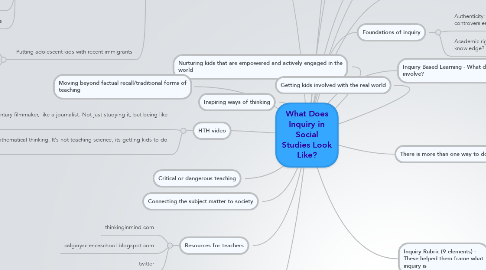 Mind Map: What Does Inquiry in Social Studies Look Like?