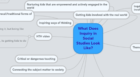 Mind Map: What Does Inquiry in Social Studies Look Like?