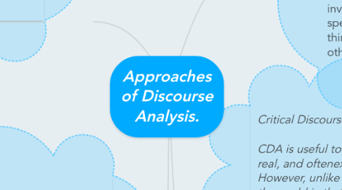 Mind Map: Approaches of Discourse Analysis.