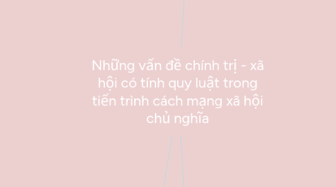 Mind Map: Những vấn đề chính trị - xã hội có tính quy luật trong tiến trình cách mạng xã hội chủ nghĩa