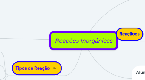 Mind Map: Reações Inorgânicas