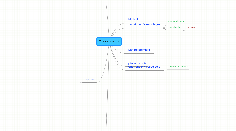 Mind Map: Gros oeuvre bois