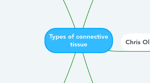 Mind Map: Types of connective tissue