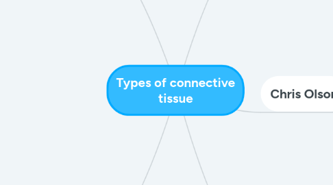 Mind Map: Types of connective tissue