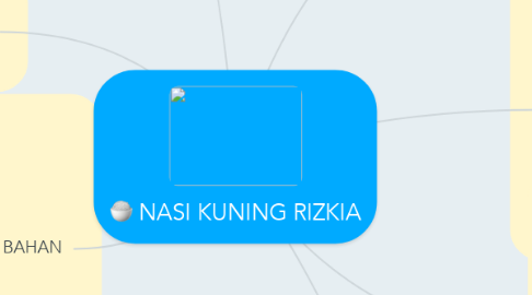 Mind Map: NASI KUNING RIZKIA