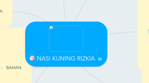 Mind Map: NASI KUNING RIZKIA