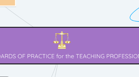 Mind Map: STANDARDS OF PRACTICE for the TEACHING PROFESSION