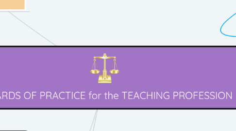 Mind Map: STANDARDS OF PRACTICE for the TEACHING PROFESSION