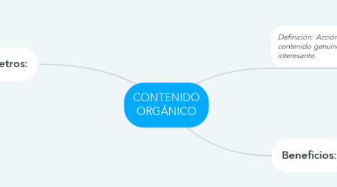 Mind Map: CONTENIDO ORGÁNICO