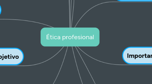 Mind Map: Ética profesional