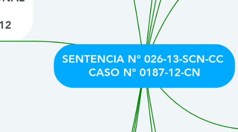 Mind Map: SENTENCIA N° 026-13-SCN-CC  CASO N° 0187-12-CN