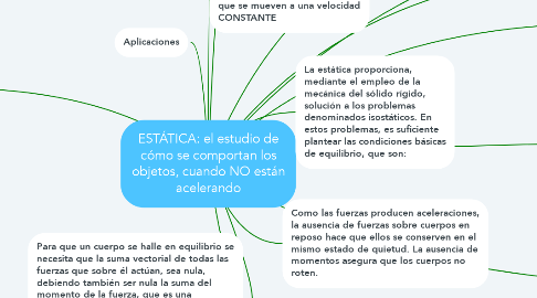 Mind Map: ESTÁTICA: el estudio de cómo se comportan los objetos, cuando NO están acelerando