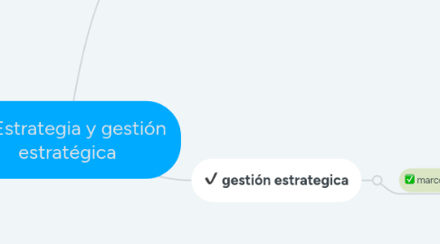 Mind Map: Estrategia y gestión estratégica