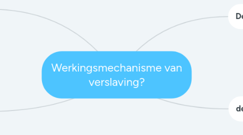 Mind Map: Werkingsmechanisme van verslaving?