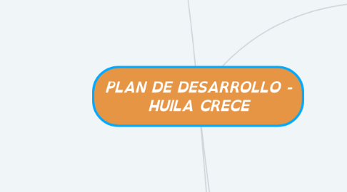 Mind Map: PLAN DE DESARROLLO - HUILA CRECE