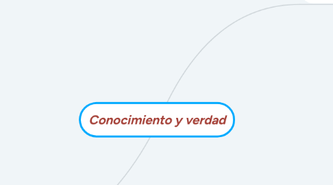 Mind Map: Conocimiento y verdad