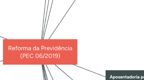 Mind Map: Reforma da Previdência (PEC 06/2019)