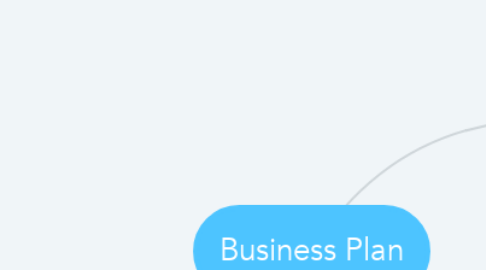 Mind Map: Business Plan