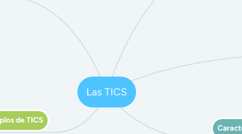 Mind Map: Las TICS