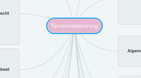 Mind Map: Terreinverkenning