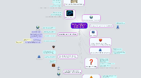 Mind Map: What Does INQUIRY Look Like in Social Studies?   By Jasmin Sumcad