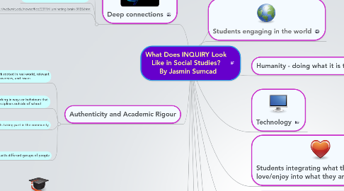 Mind Map: What Does INQUIRY Look Like in Social Studies?   By Jasmin Sumcad