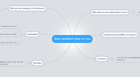 Mind Map: Sister splashed water on you