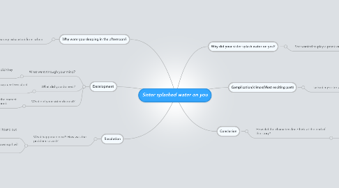 Mind Map: Sister splashed water on you