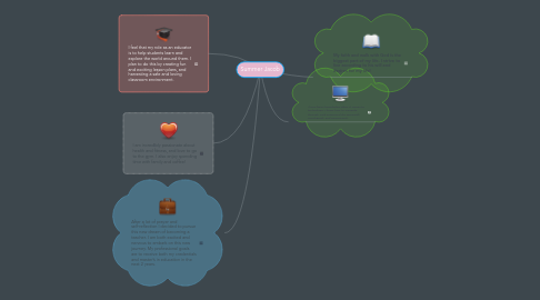 Mind Map: Summer Jacob