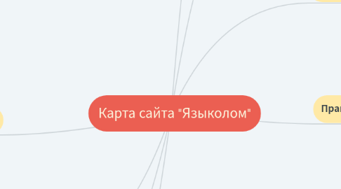Mind Map: Карта сайта "Языколом"
