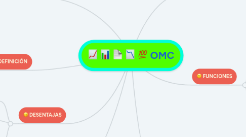 Mind Map: OMC