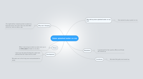 Mind Map: Sister splashed water on me