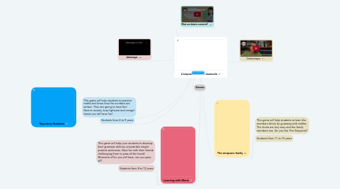 Mind Map: Computer didactic materials