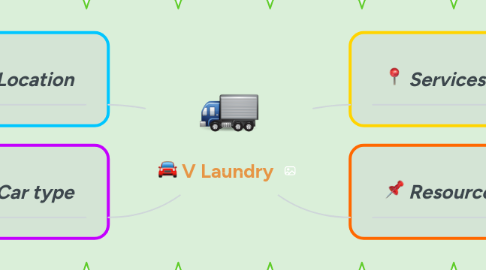 Mind Map: V Laundry