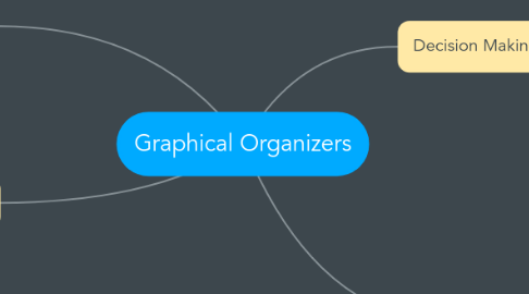 Mind Map: Graphical Organizers