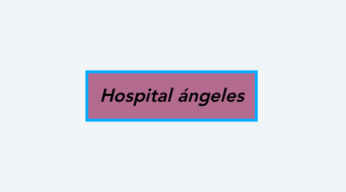 Mind Map: Hospital ángeles