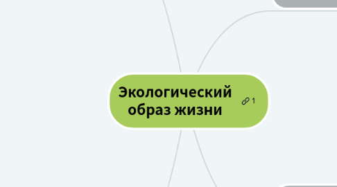 Mind Map: Экологический образ жизни