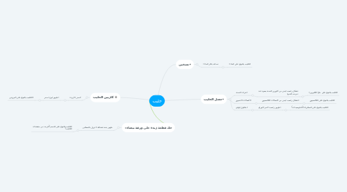 Mind Map: حليب