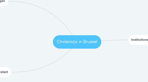 Mind Map: Onderwijs in Brussel