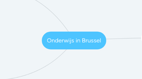 Mind Map: Onderwijs in Brussel