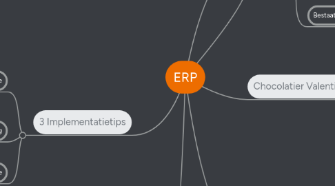 Mind Map: ERP