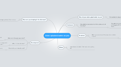 Mind Map: Sister splashed water on you