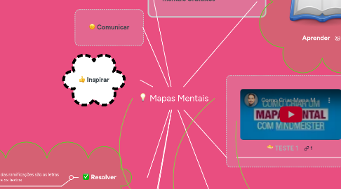 Mind Map: Mapas Mentais