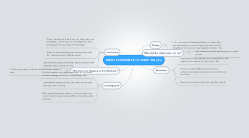 Mind Map: Sister splashed some water on you