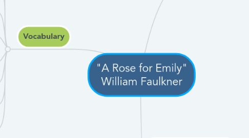 Mind Map: "A Rose for Emily" William Faulkner